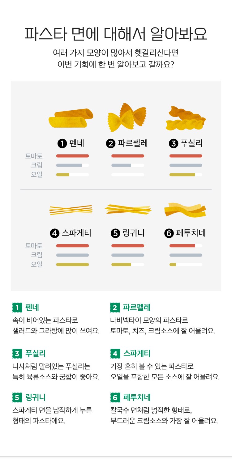 파스타면에 대해서 알아봐요