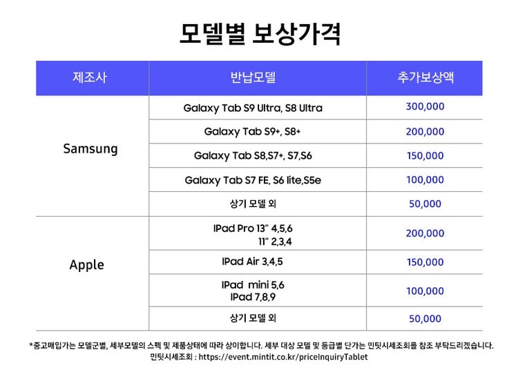 Galaxy 바꿔보상