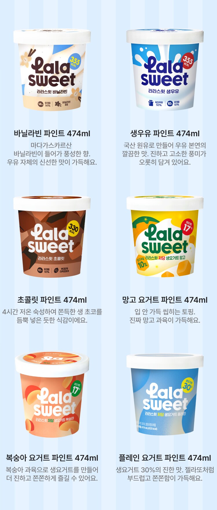 바닐라빈 파인트 474ml 마다가스카르산 바닐라빈이 들어가 풍성한 향, 우유 자체의 신선한 맛이 가득해요.  생우유 파인트 474ml 국산 원유로 만들어 우유 본연의 깔끔한 맛, 진하고 고소한 풍미가 오롯이 담겨 있어요.  초콜릿 파인트 474ml 4시간 저온 숙성하여 쫀득한 생 초콜릿 듬뿍 넣은 듯한 식감이에요.  망고 요거트 파인트 474ml 입 안 가득 씹히는 토핑, 진짜 망고 과육이 가득해요.  복숭아 요거트 파인트 474ml 복숭아 과육으로 생요거트를 만들어 더 진하고 꾸준하게 즐길 수 있어요.  플레인 요거트 파인트 474ml 생요거트 30%의 진한 맛, 젤라또처럼 부드럽고 꾸준함이 가득해요.